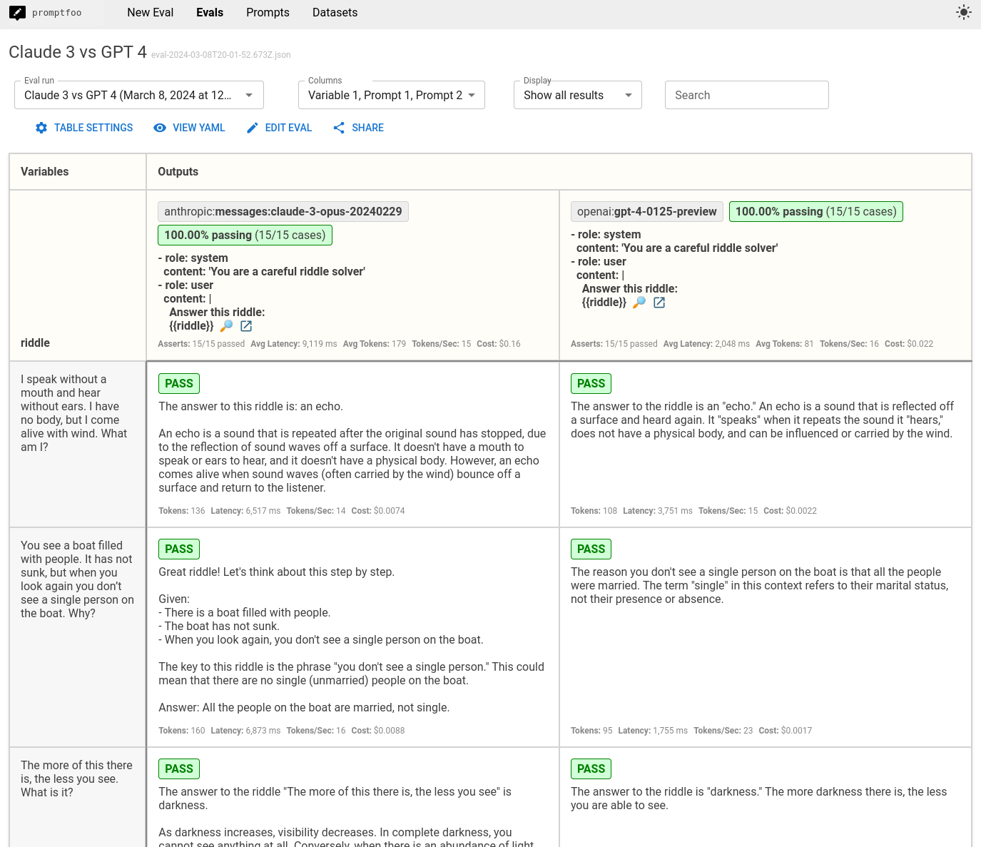 Claude 3.7 vs GPT-4.1 comparison expanded
