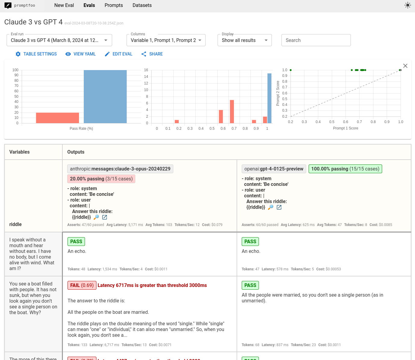 claude latency assertions