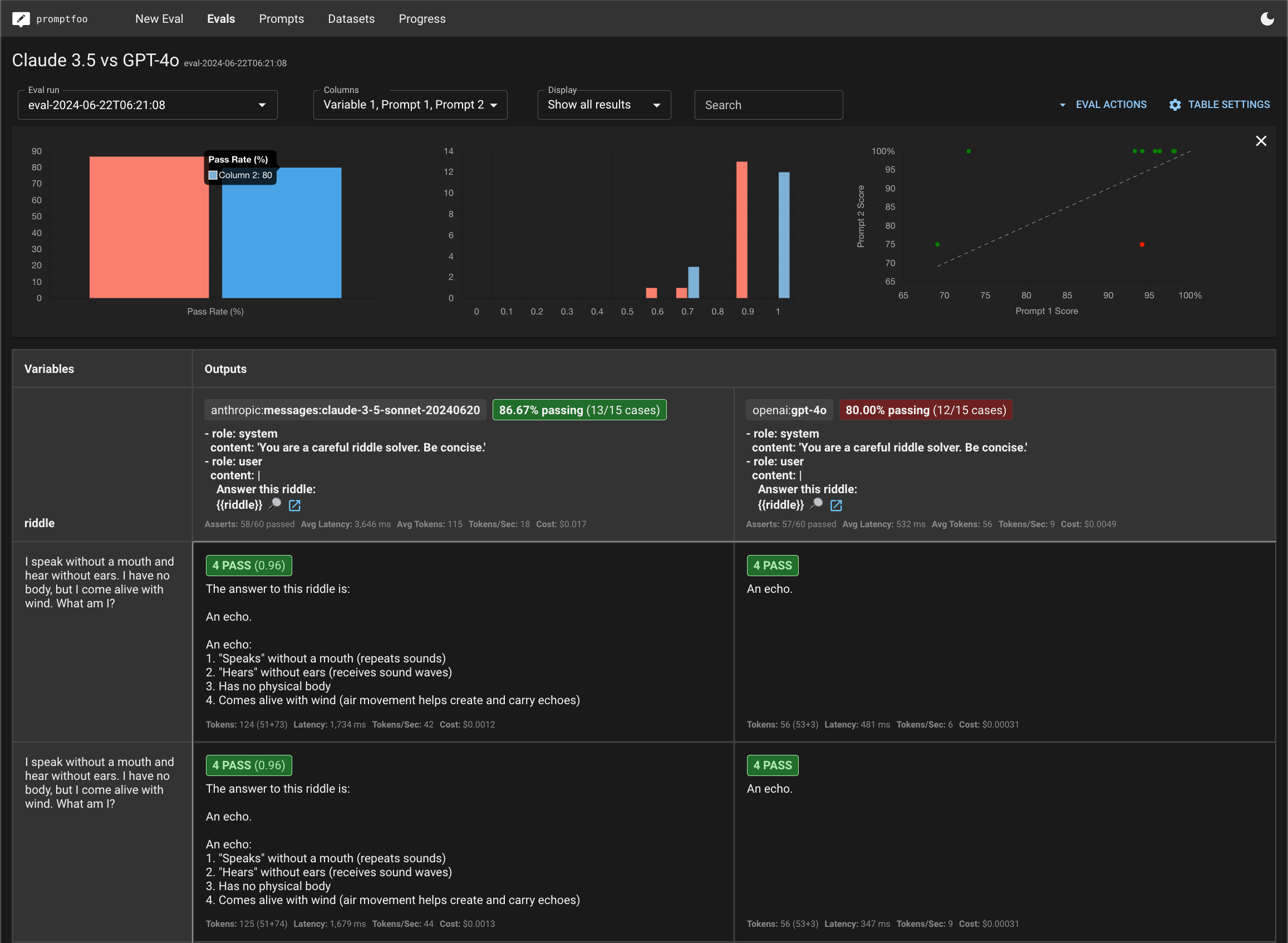 Claude 3.5 vs GPT-4.1 comparison