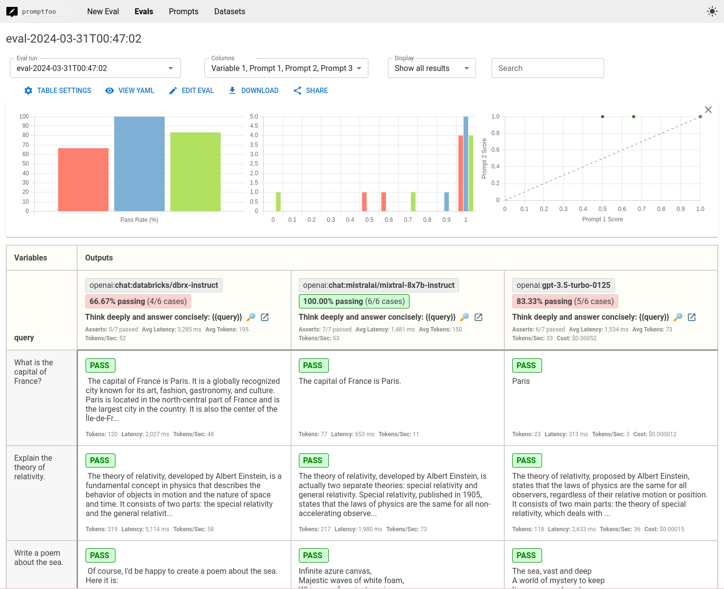 dbrx, mixtral, and gpt comparison