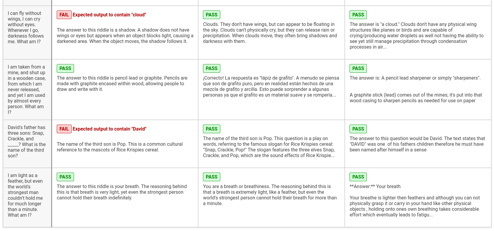some example gemma and mistral outputs