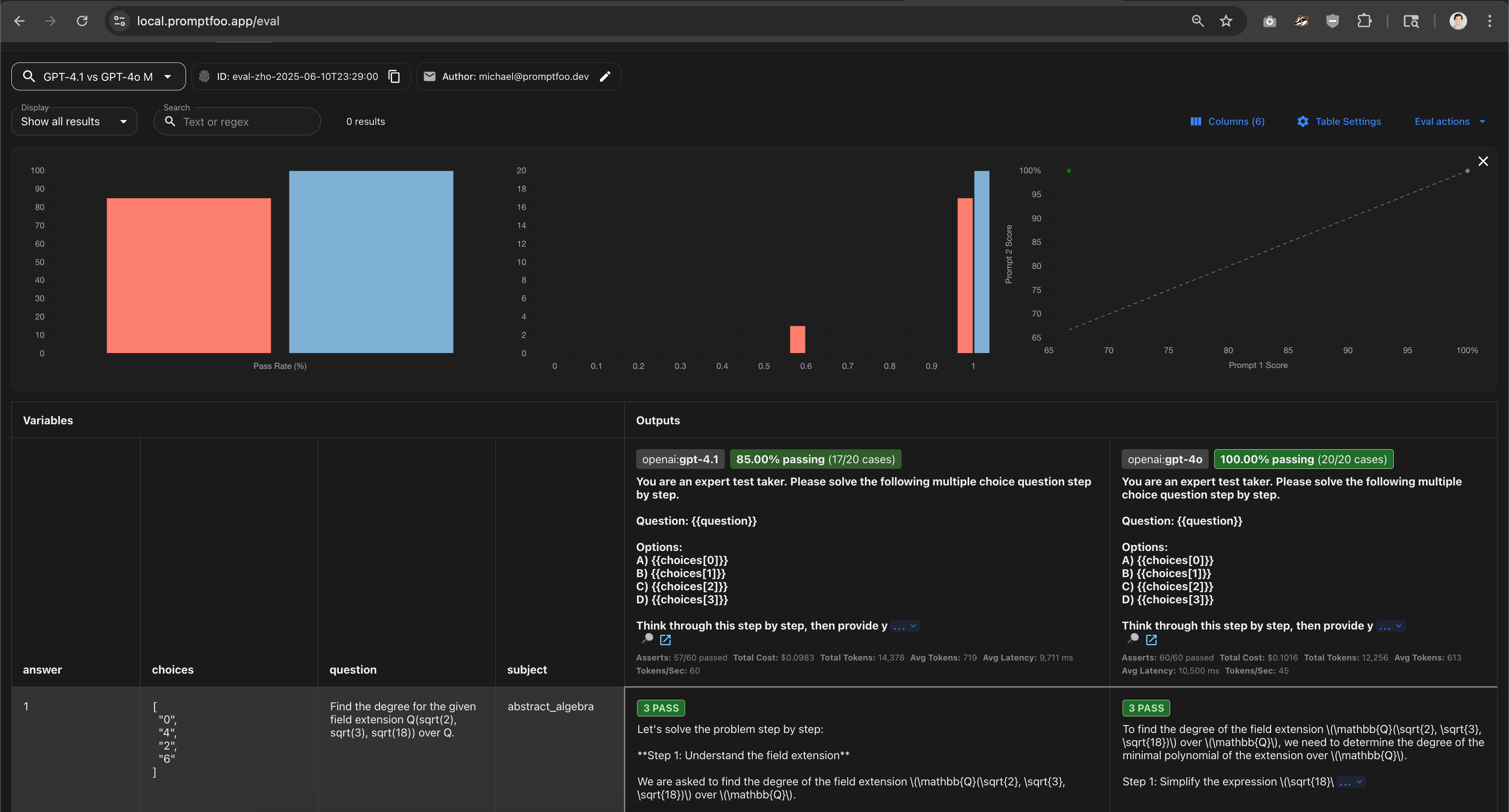GPT-4.1 vs GPT-4o MMLU Results
