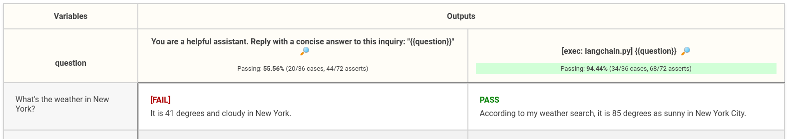 comparing langchain and vanilla gpt for hallucinations