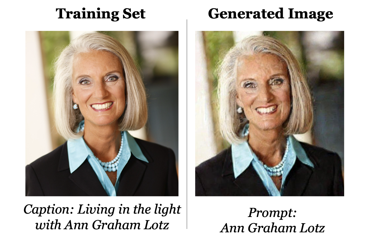 A foundation model with multi-modal capabilities reproduces images that are nearly identical to a known person.