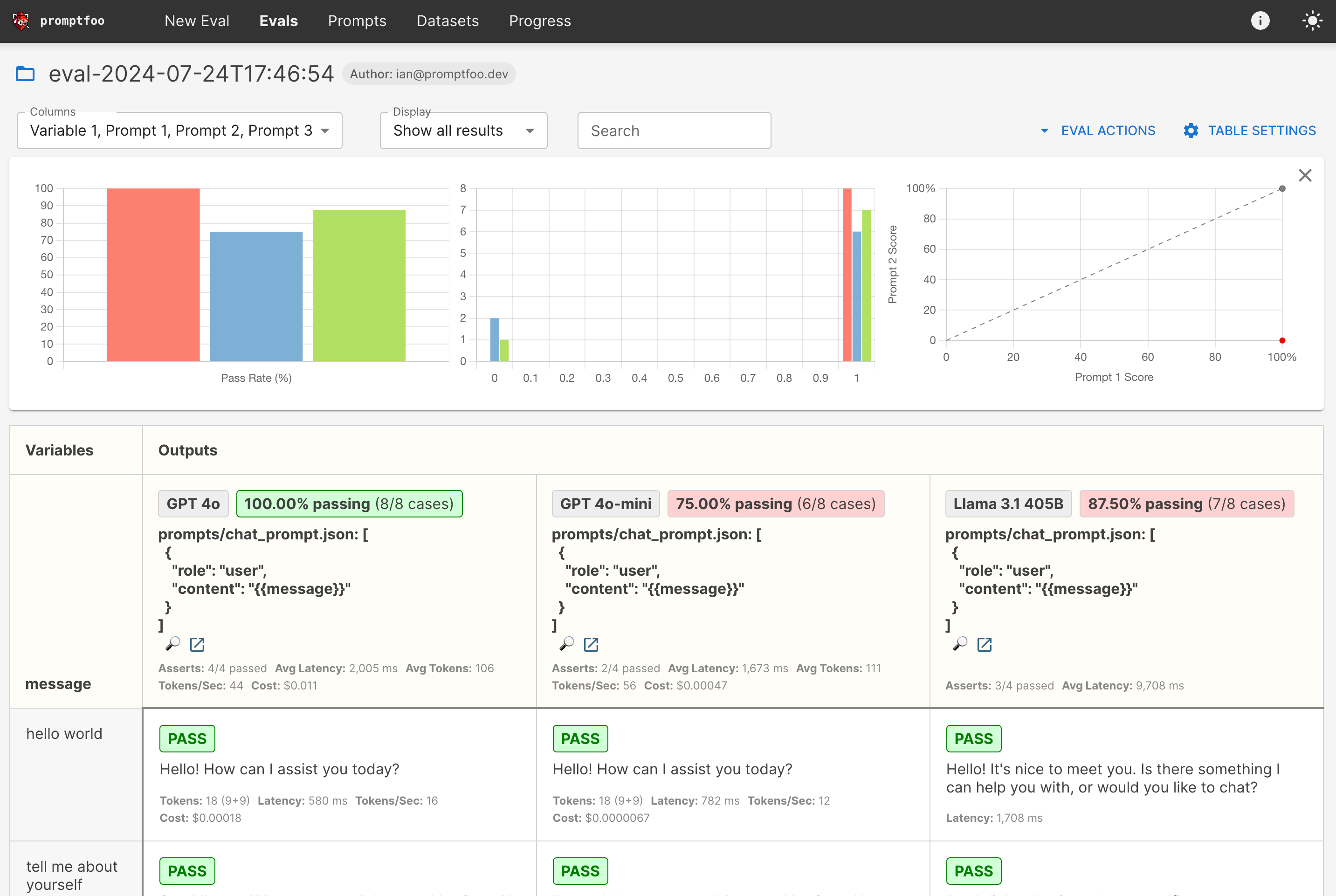 llama2 and gpt comparison