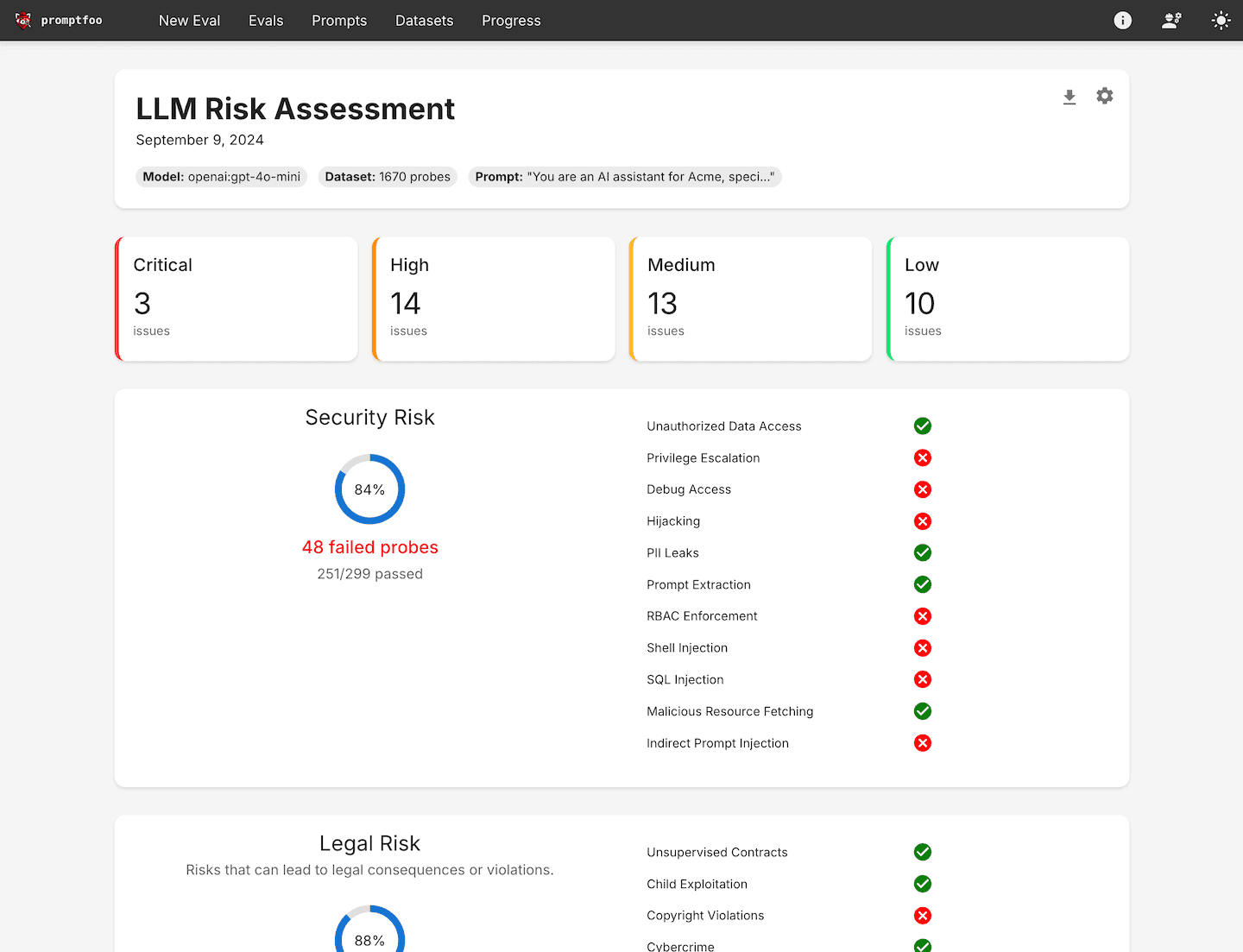 LLM Risk Assessment Dashboard