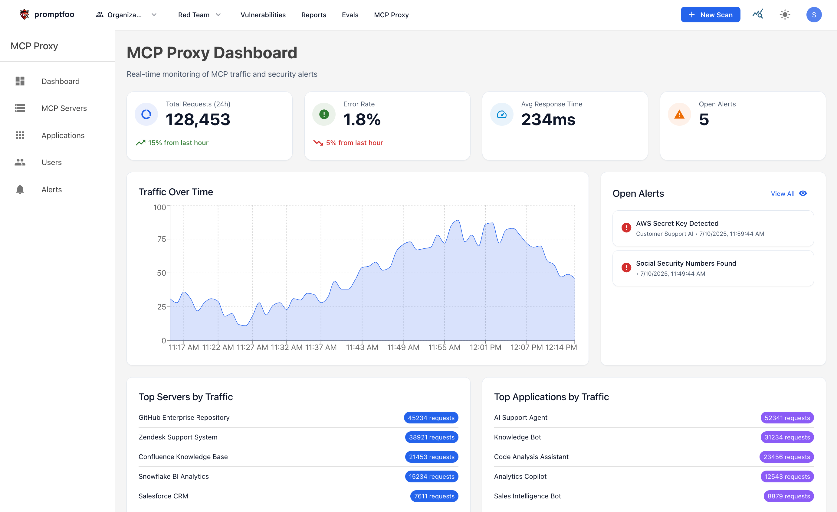 Dashboard showing details of the MCP proxy