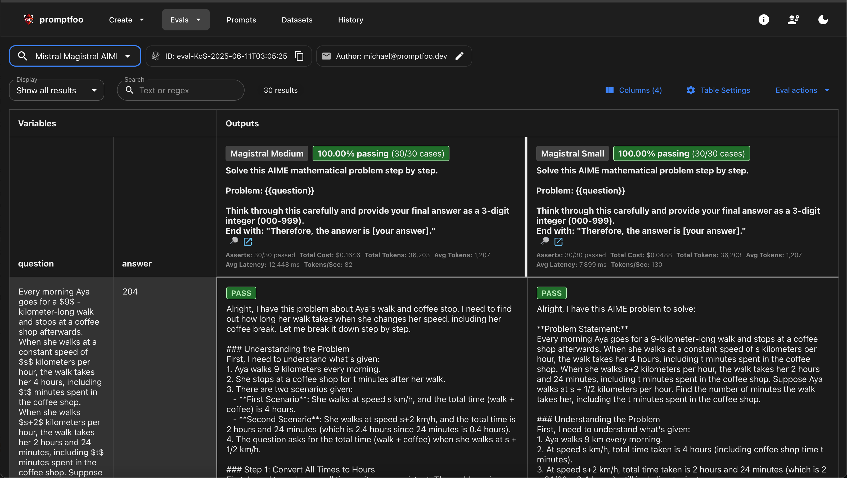 Magistral AIME2024 Benchmark Results