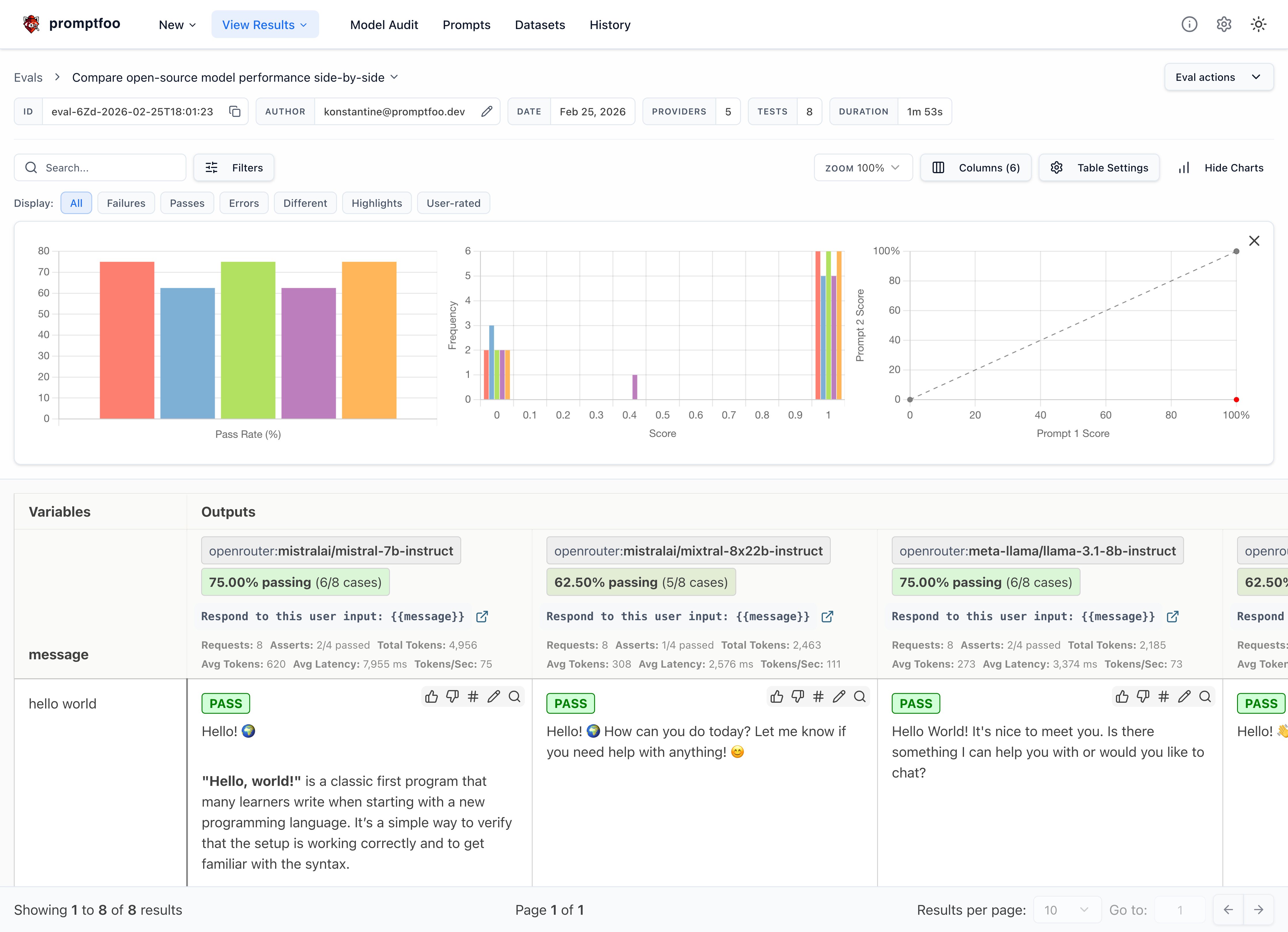 mistral, mixtral, and llama comparison