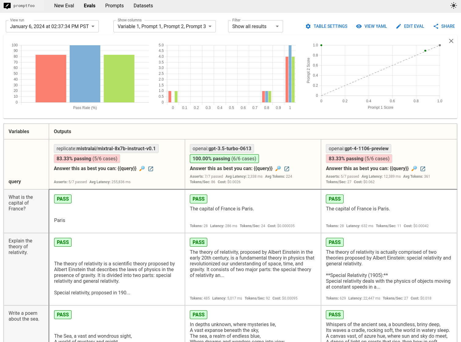 mixtral and gpt comparison