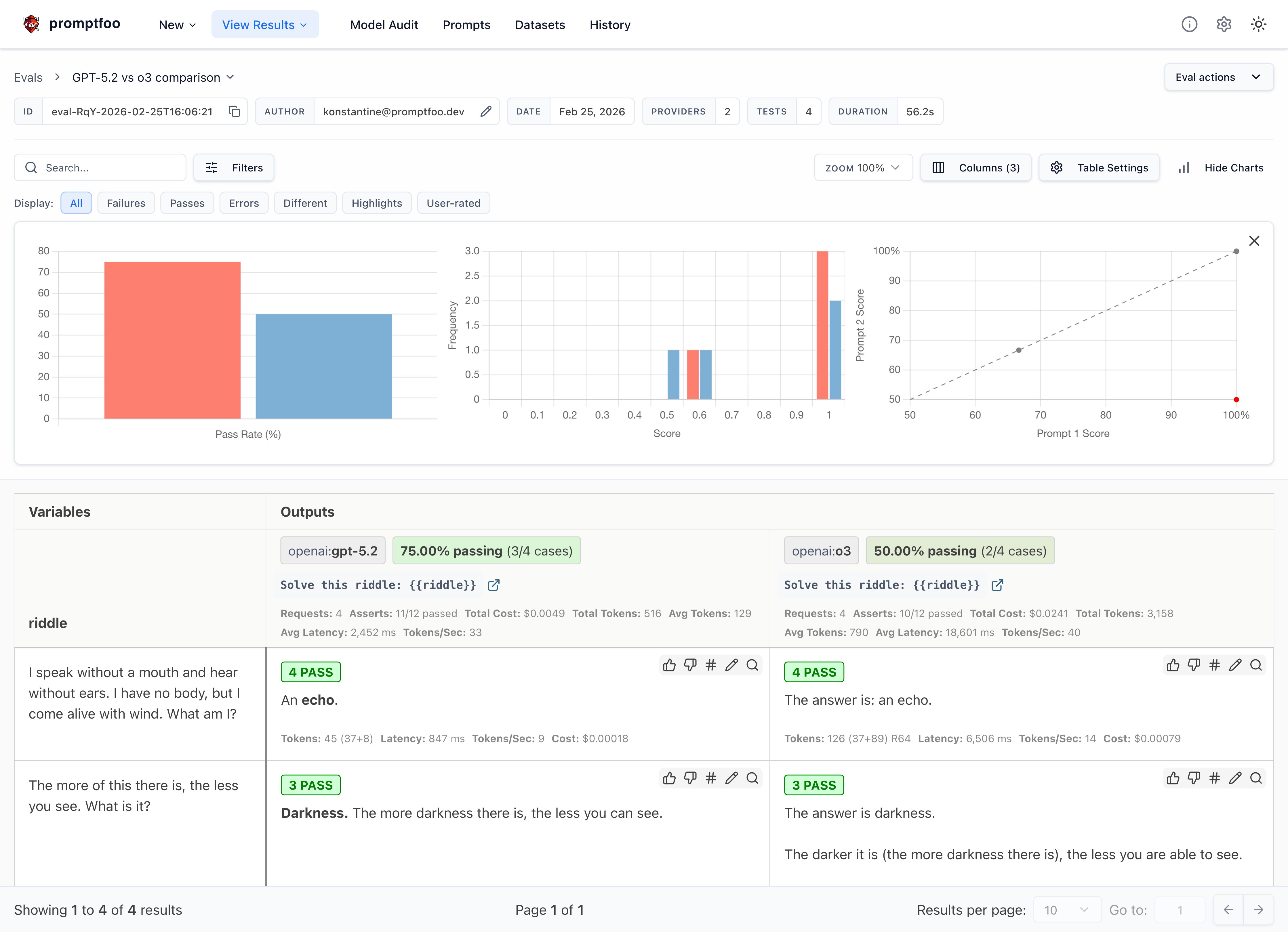 o3 vs gpt-5.2 comparison