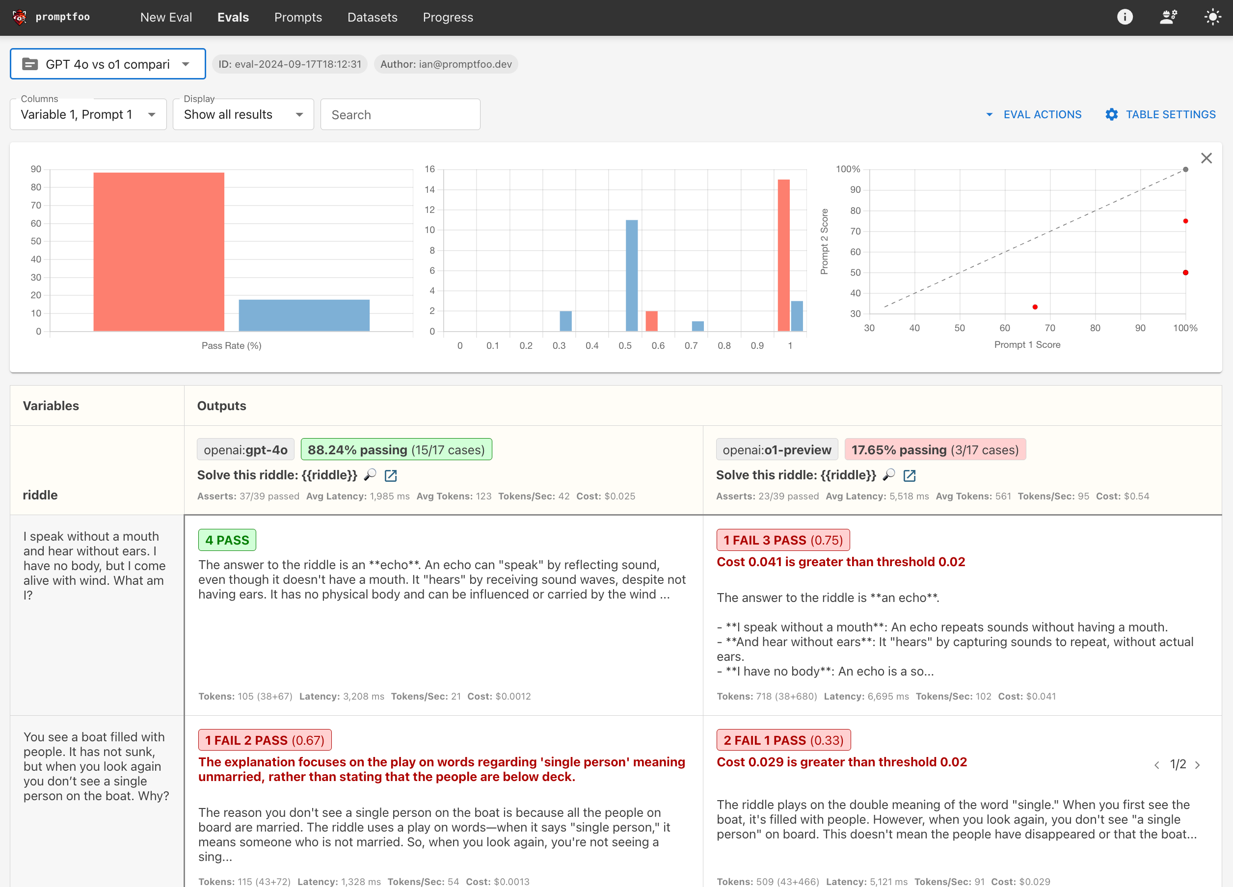o1 vs gpt-5 comparison