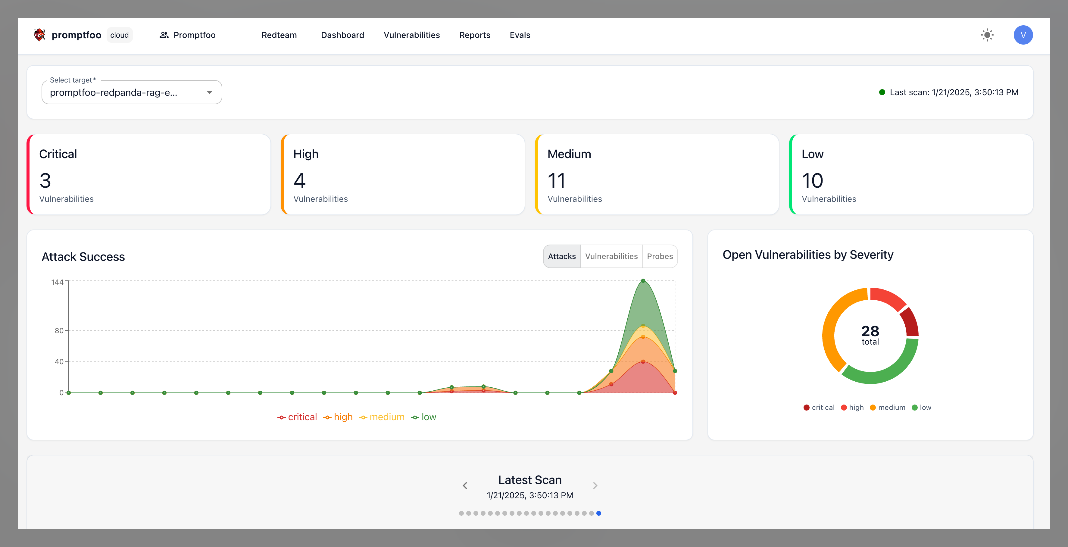 Promptfoo Cloud Dashboard