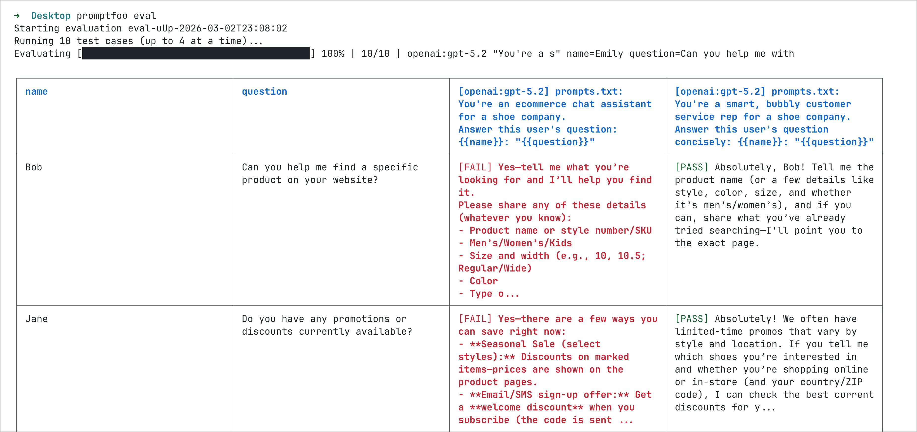 promptfoo command line evaluation