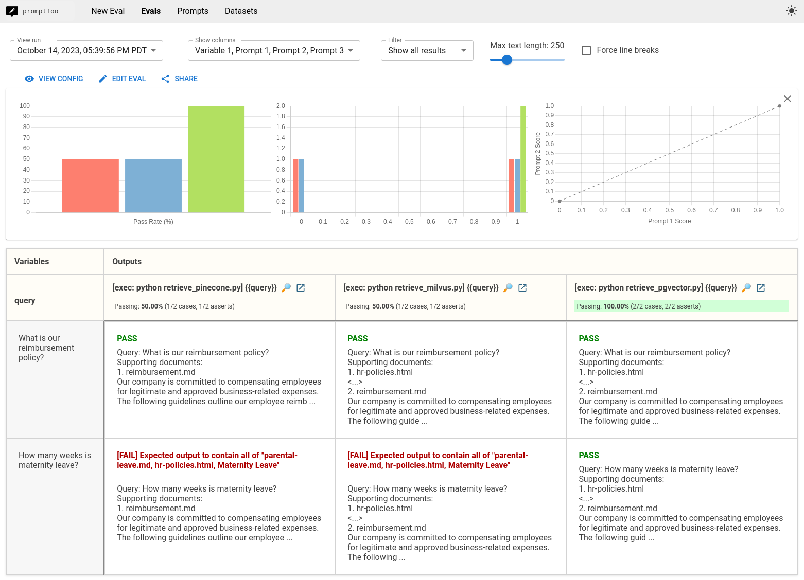 vector db comparison eval