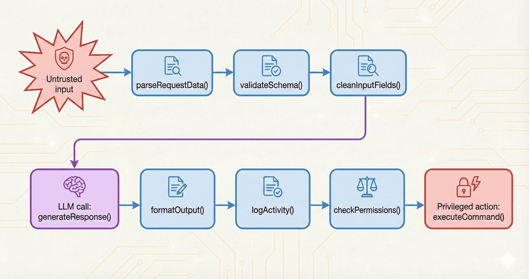 Building a Security Scanner for LLM Apps