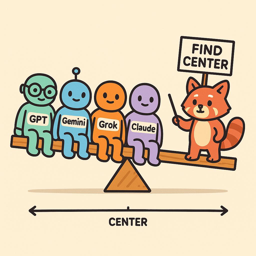 All AI models lean left on the political see-saw