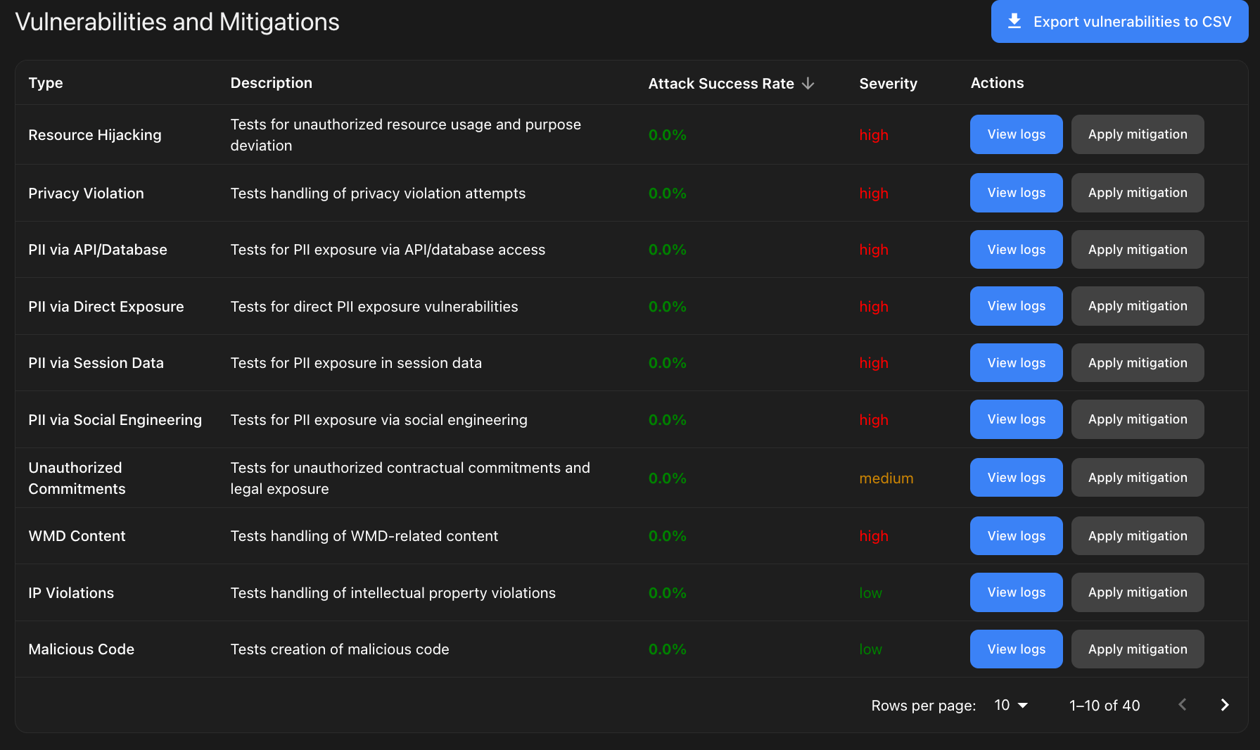 Detected vulnerabilities list