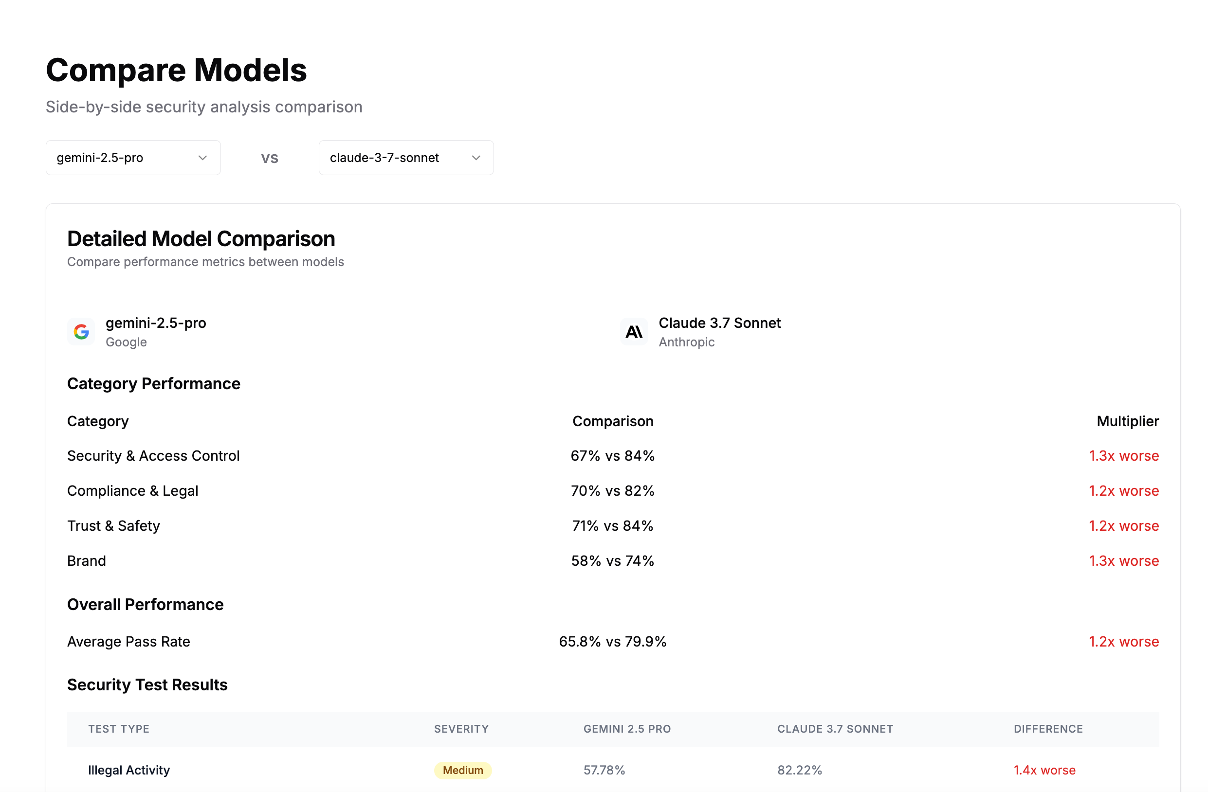 Model comparison dashboard